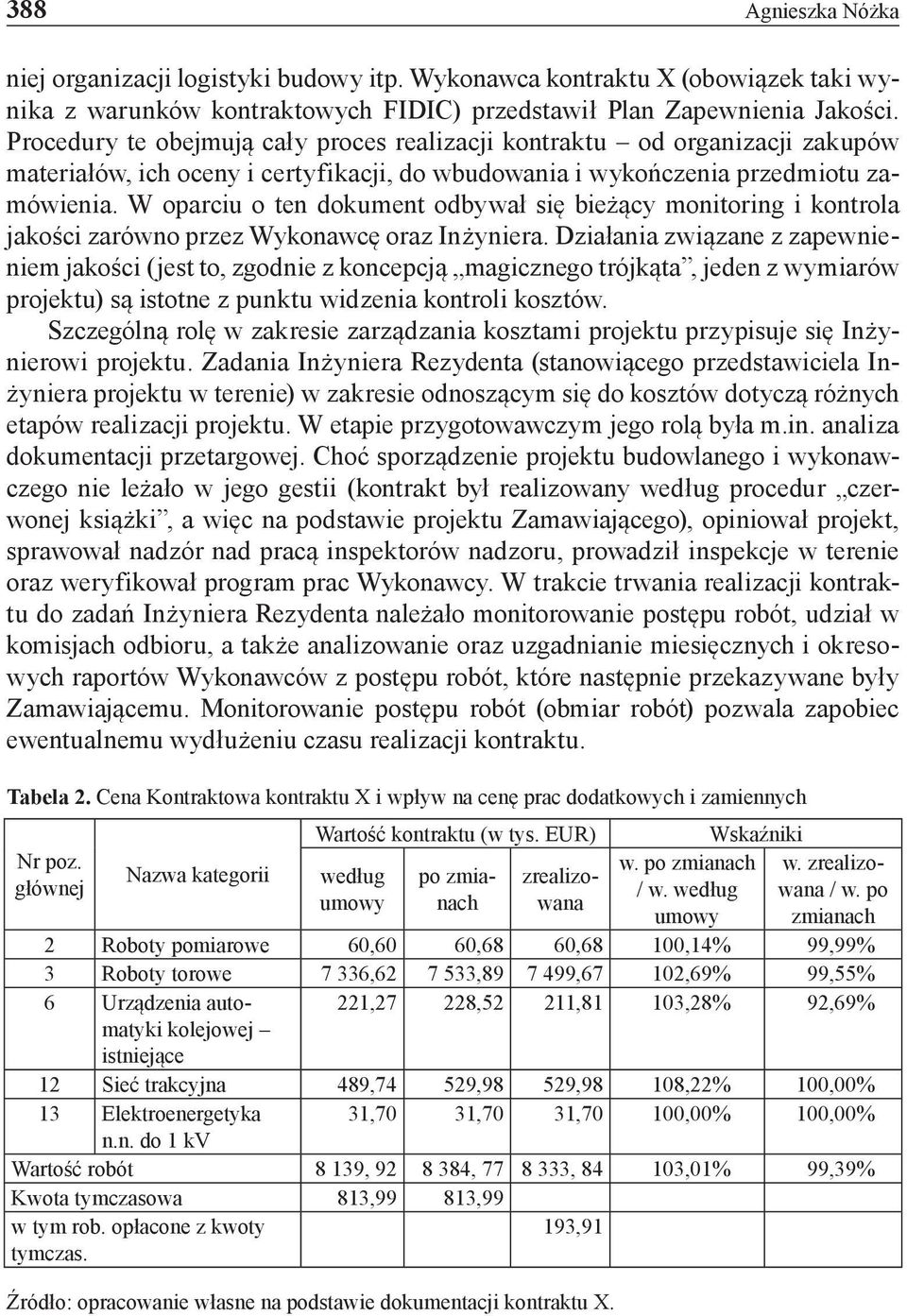 W oparciu o ten dokument odbywał się bieżący monitoring i kontrola jakości zarówno przez Wykonawcę oraz Inżyniera.