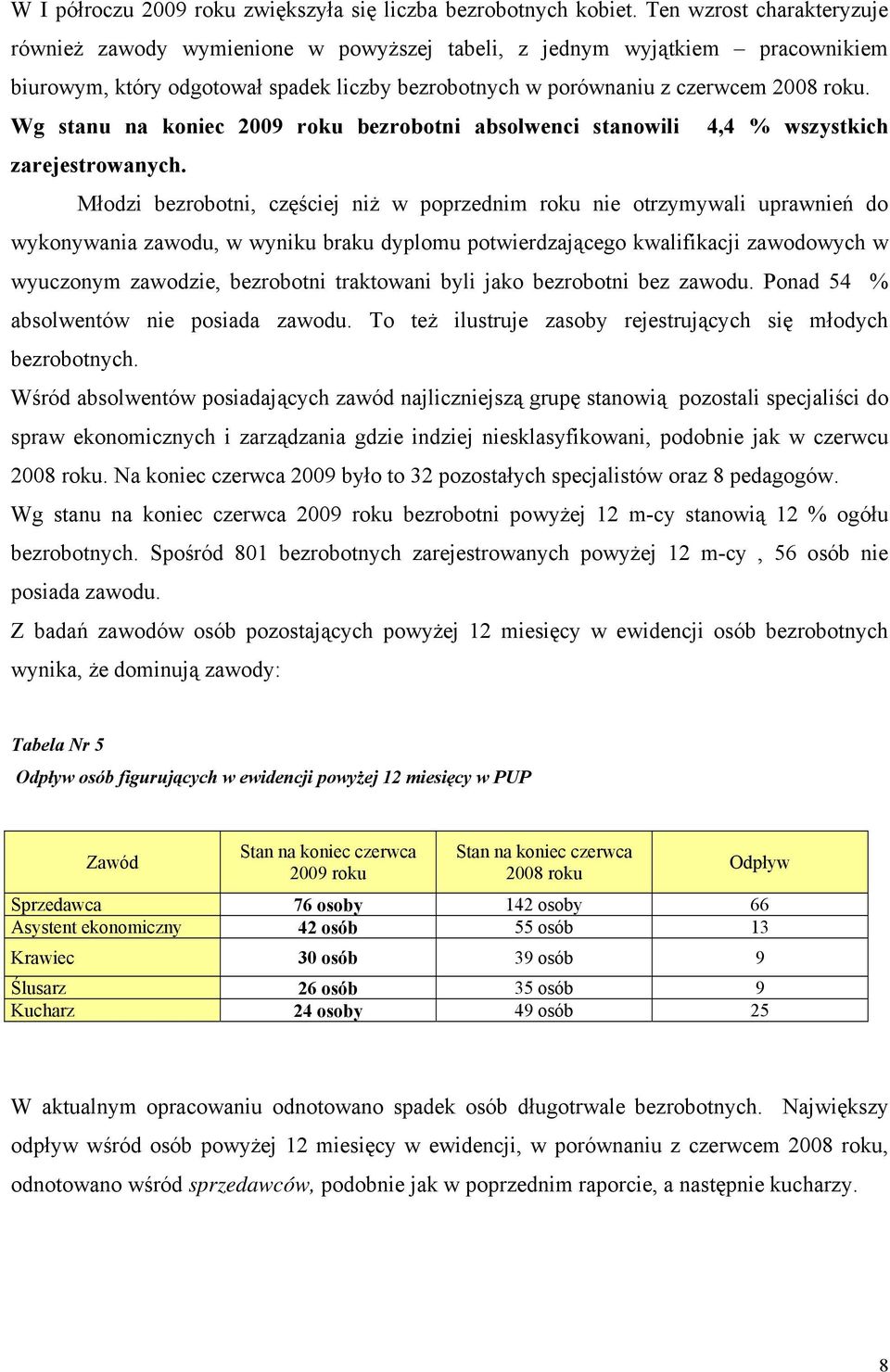 Wg stanu na koniec 2009 roku bezrobotni absolwenci stanowili 4,4 % wszystkich zarejestrowanych.