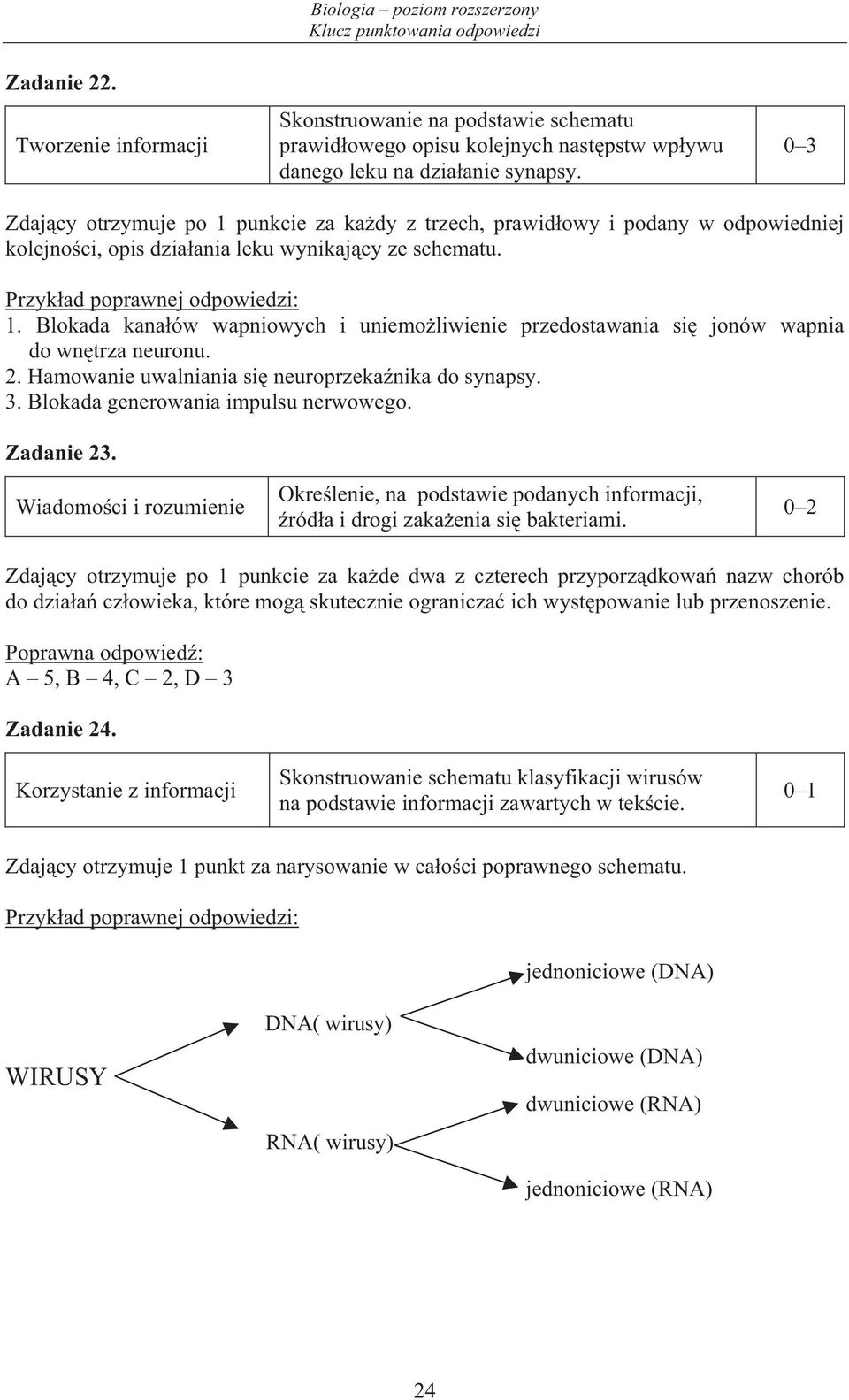2. Hamowanie uwalniania si neuroprzeka nika do synapsy. 3. Blokada generowania impulsu nerwowego. Zadanie 23. Okre lenie, na podstawie podanych informacji, ród a i drogi zaka enia si bakteriami.