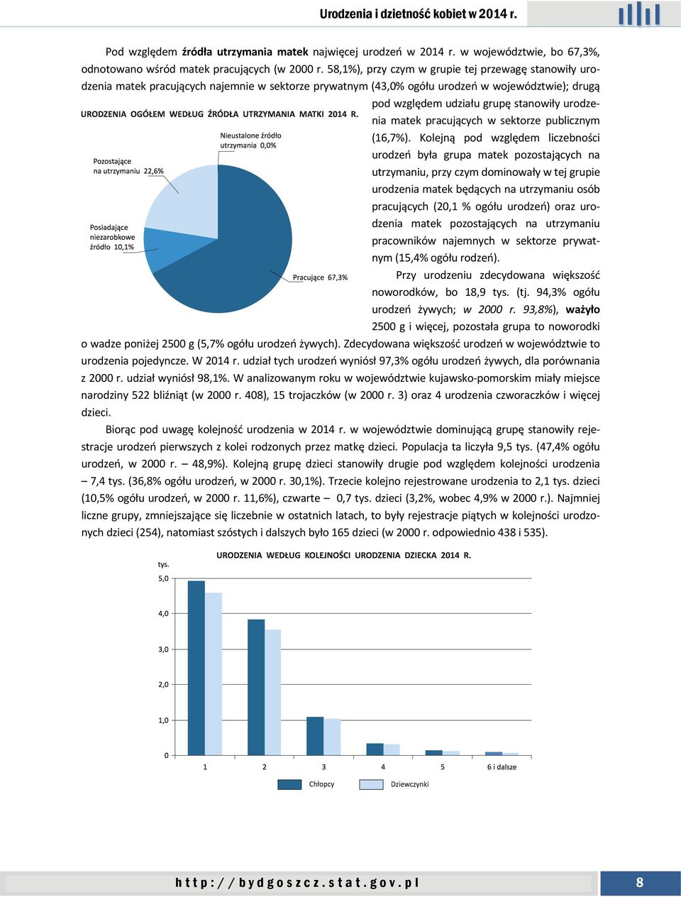 matek pracujących w sektorze publicznym (16,7%).