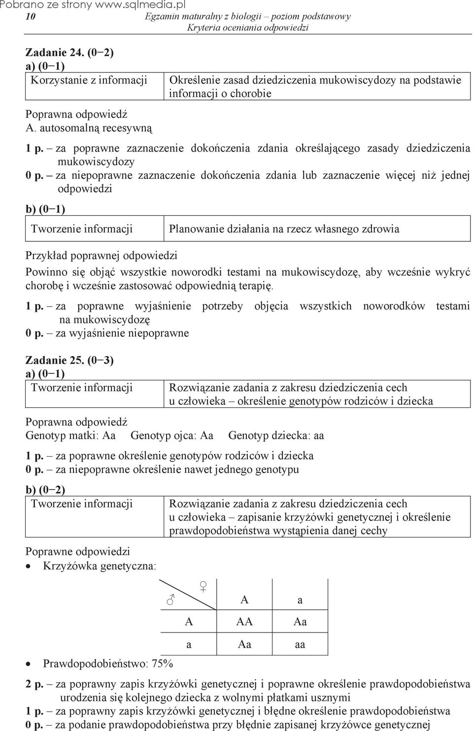 za niepoprawne zaznaczenie doko czenia zdania lub zaznaczenie wi cej ni jednej odpowiedzi Planowanie dzia ania na rzecz w asnego zdrowia Przyk ad poprawnej odpowiedzi Powinno si obj wszystkie