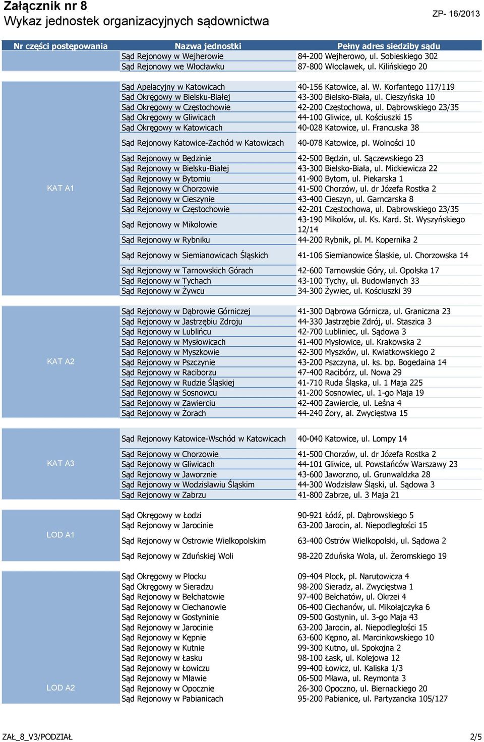 Francuska 38 Sąd Rejonowy Katowice-Zachód w Katowicach 40-078 Katowice, pl. Wolności 10 KAT A1 KAT A2 Sąd Rejonowy w Będzinie 42-500 Będzin, ul.