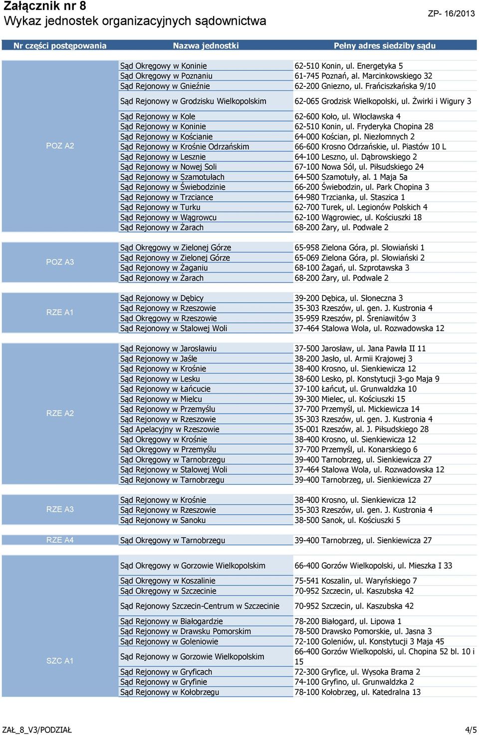 Włocławska 4 Sąd Rejonowy w Koninie 62-510 Konin, ul. Fryderyka Chopina 28 Sąd Rejonowy w Kościanie 64-000 Kościan, pl. Niezłomnych 2 Sąd Rejonowy w Krośnie Odrzańskim 66-600 Krosno Odrzańskie, ul.