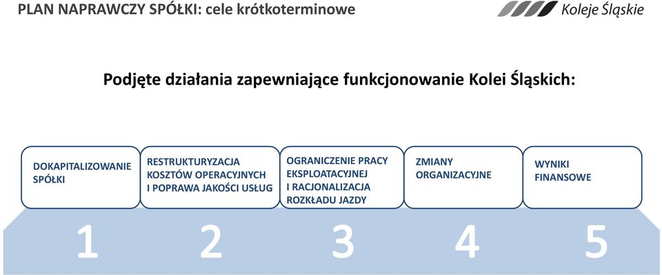 działania zapewniające