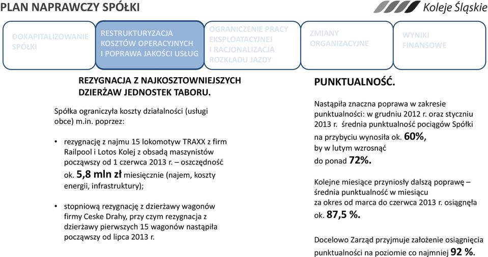 5,8 mln zł miesięcznie (najem, koszty energii, infrastruktury); stopniową rezygnację z dzierżawy wagonów firmy Ceske Drahy, przy czym rezygnacja z dzierżawy pierwszych 15 wagonów nastąpiła począwszy