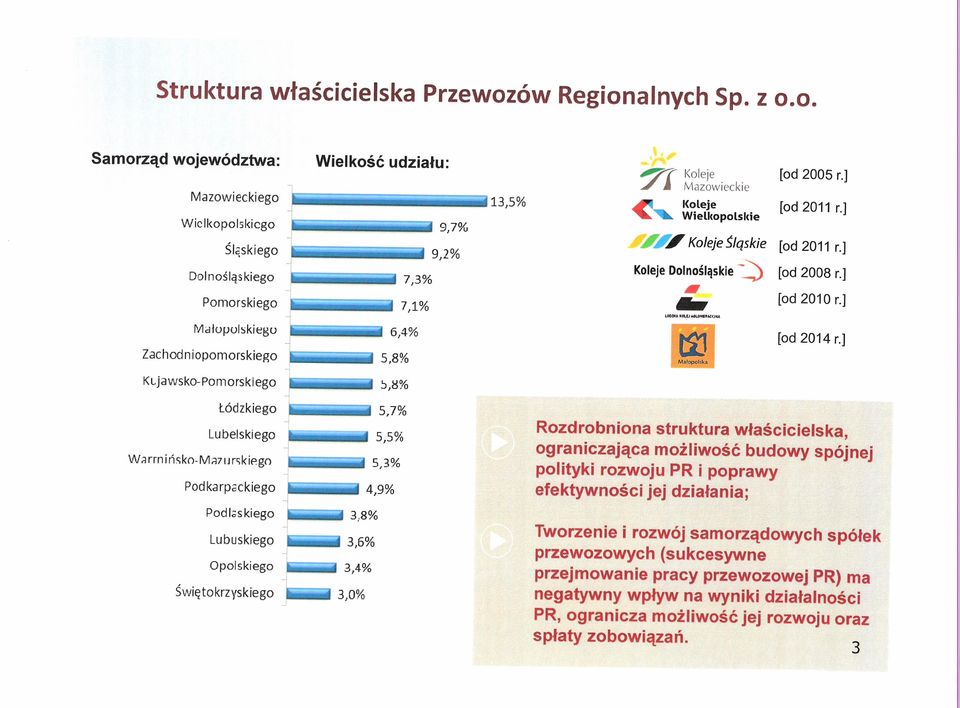 j j Mazowieckie Koleje Wiell(opolsl<ie "." Koleje Śląskie Koleje Dolnośląskie ~ Ar LóOlKAICOllJ"'L.O"U~1.HU. tił Ma/opolska [od 2011 r.] [od 2011 r.] [od 2008 r.] [od 2010 r.] [od 2014 r.