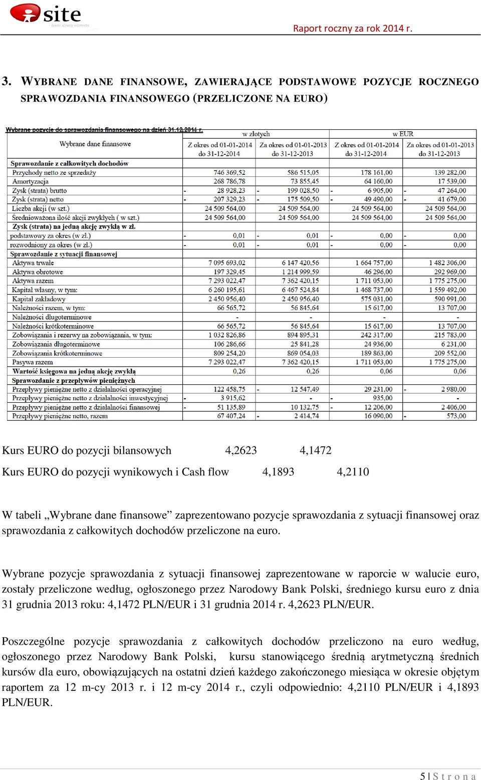 Wybrane pozycje sprawozdania z sytuacji finansowej zaprezentowane w raporcie w walucie euro, zostały przeliczone według, ogłoszonego przez Narodowy Bank Polski, średniego kursu euro z dnia 31 grudnia