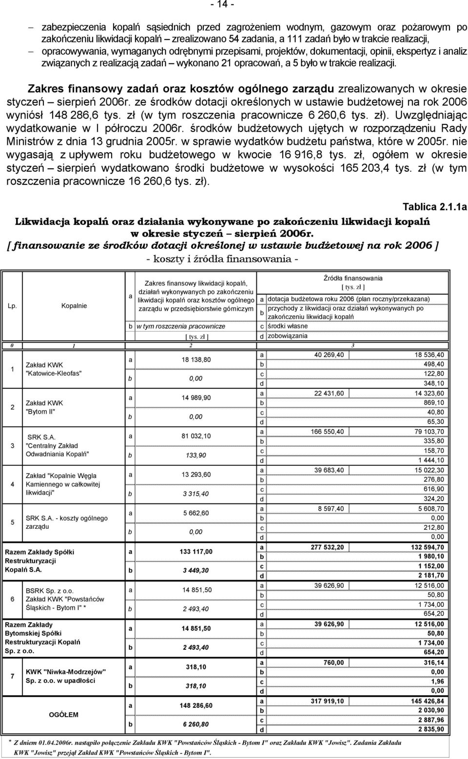 Zkres finnsowy zdń orz kosztów ogólnego zrządu zrelizownych w okresie styczeń sierpień 2006r. ze środków dotcji określonych w ustwie udżetowej n rok 2006 wyniósł 148 286,6 tys.