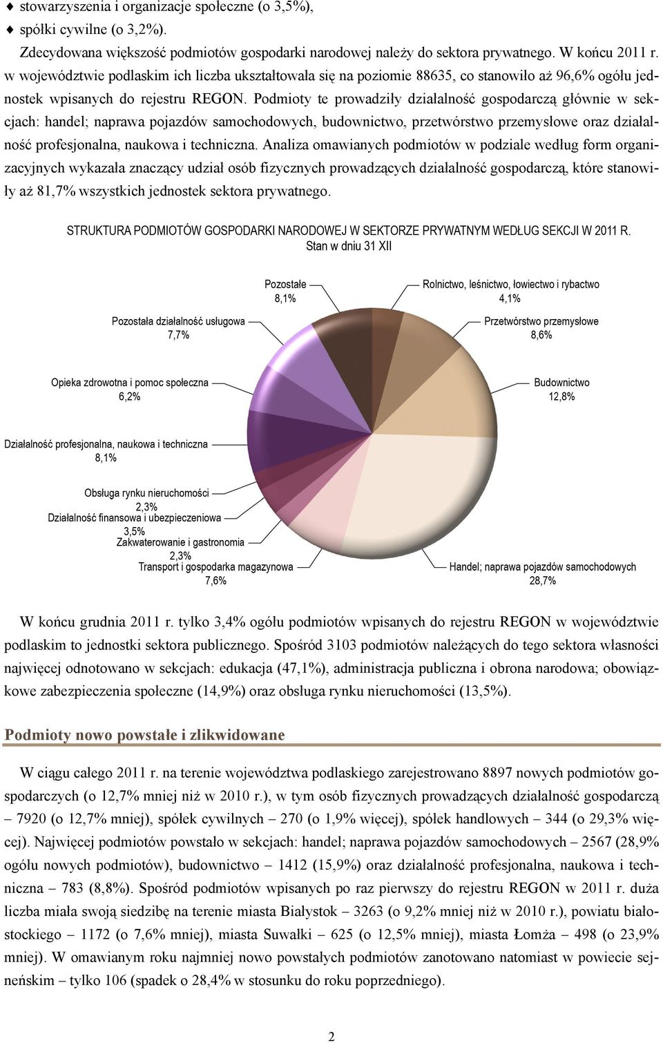 Podmioty te prowadziły działalność gospodarczą głównie w sekcjach: handel; naprawa pojazdów samochodowych, budownictwo, przetwórstwo przemysłowe oraz działalność profesjonalna, naukowa i techniczna.