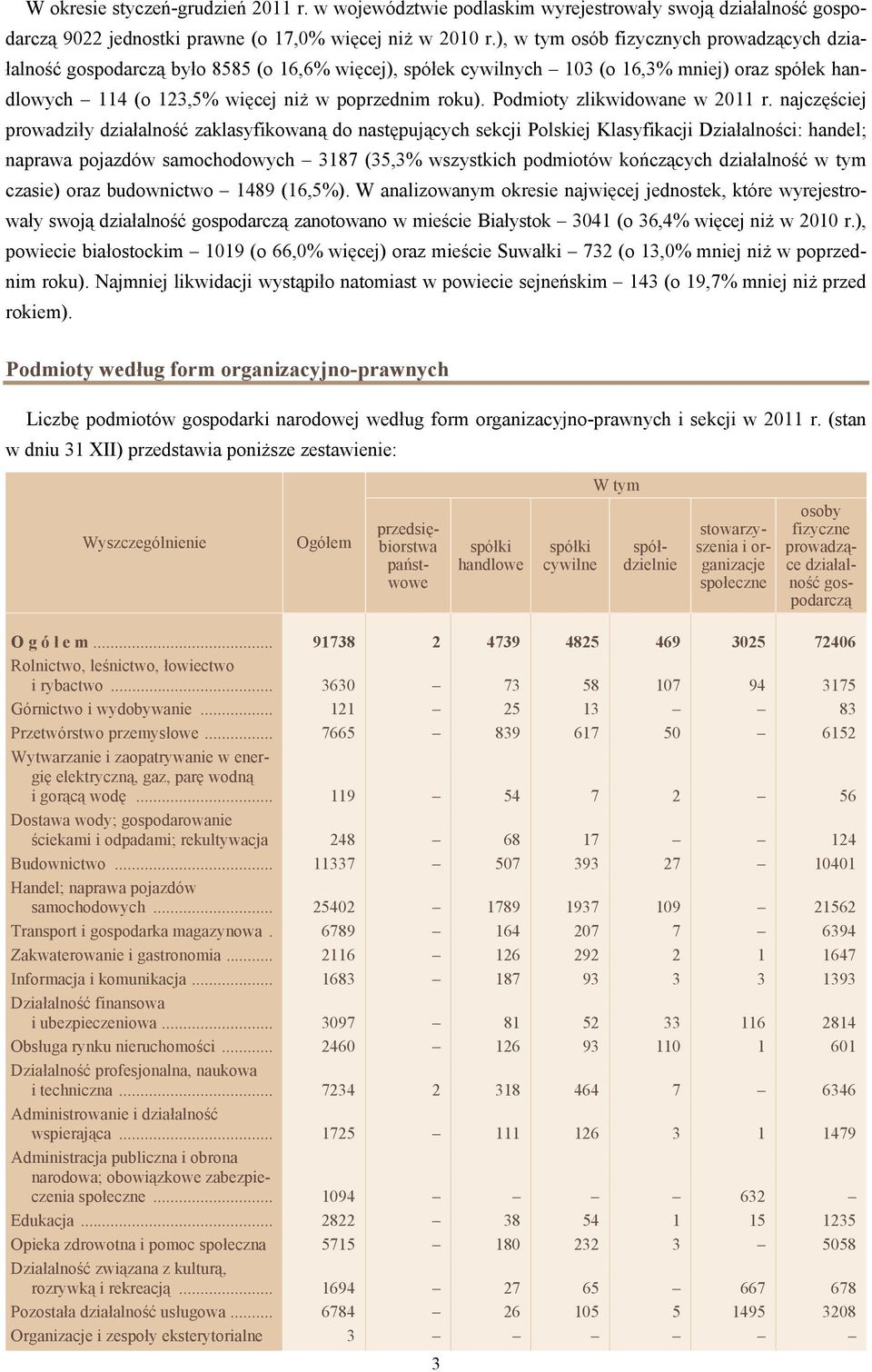 Podmioty zlikwidowane w 2011 r.