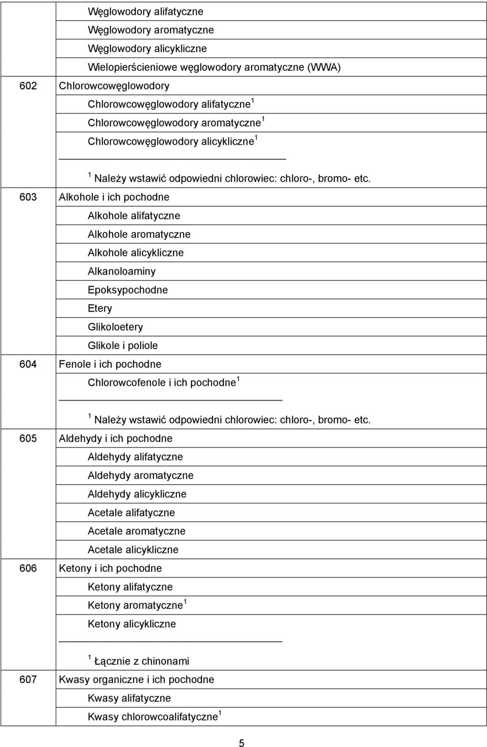 603 604 Alkohole i ich pochodne Alkohole alifatyczne Alkohole aromatyczne Alkohole alicykliczne Alkanoloaminy Epoksypochodne Etery Glikoloetery Glikole i poliole Fenole i ich pochodne Chlorowcofenole