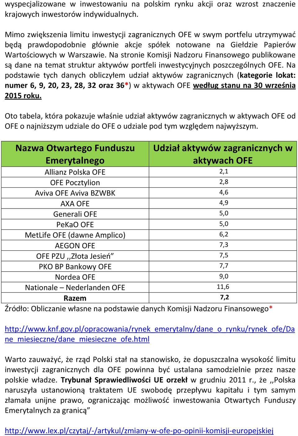 Na stronie Komisji Nadzoru Finansowego publikowane są dane na temat struktur aktywów portfeli inwestycyjnych poszczególnych OFE.