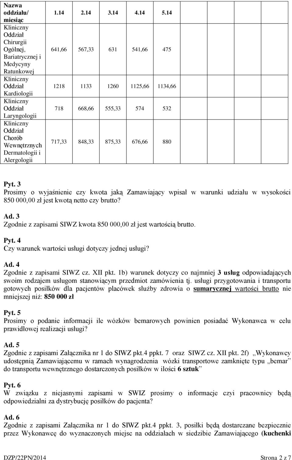 3 Prosimy o wyjaśnienie czy kwota jaką Zamawiający wpisał w warunki udziału w wysokości 850 000,00 zł jest kwotą netto czy brutto? Ad.