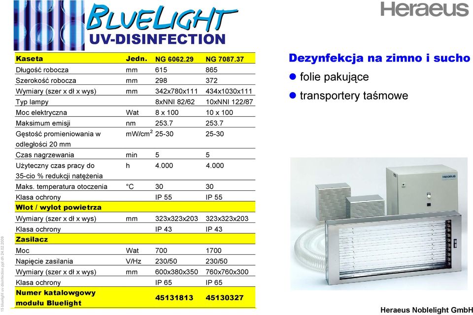 nm 253.7 253.7 Gęstość promieniowania w odległości 20 mm mw/cm 2 25-30 25-30 Czas nagrzewania min 5 5 Użyteczny czas pracy do 35-cio % redukcji natężenia h 4.000 4.000 Maks.