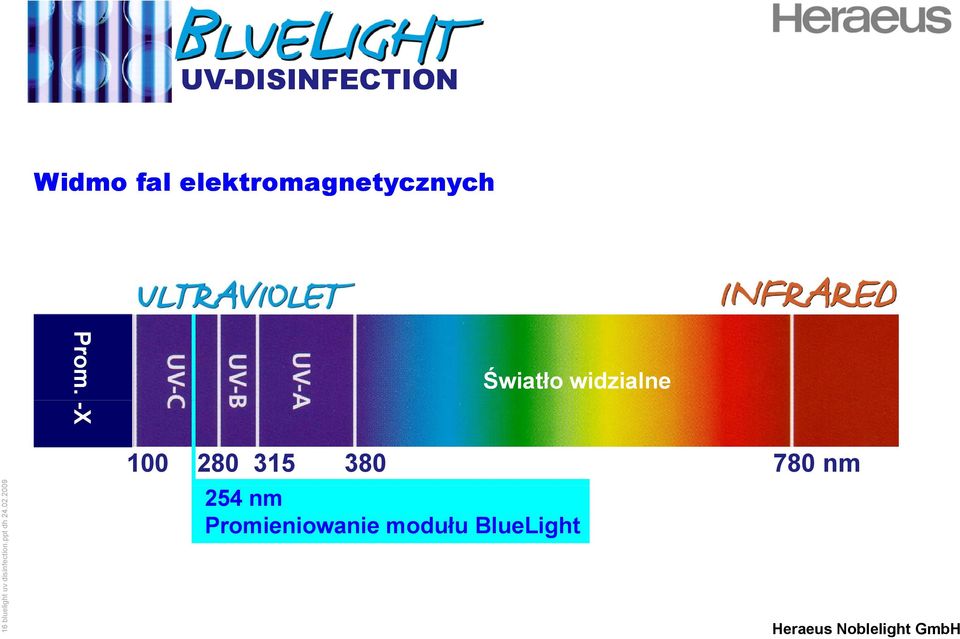 380 Sichtbares Licht 780 nm 254 nm
