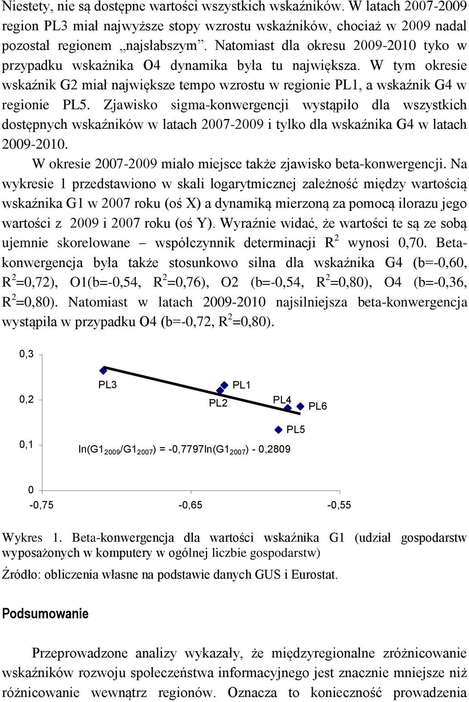 Zjawisko sigma-konwergencji wystąpiło dla wszystkich dostępnych wskaźników w latach 2007-2009 i tylko dla wskaźnika G4 w latach 2009-2010.