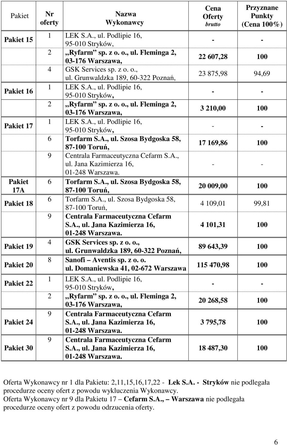 z o. o. ul. Domaniewska 41, 02-672 Warszawa 2 Ryfarm sp. z o. o., ul. Fleminga 2, S.A.