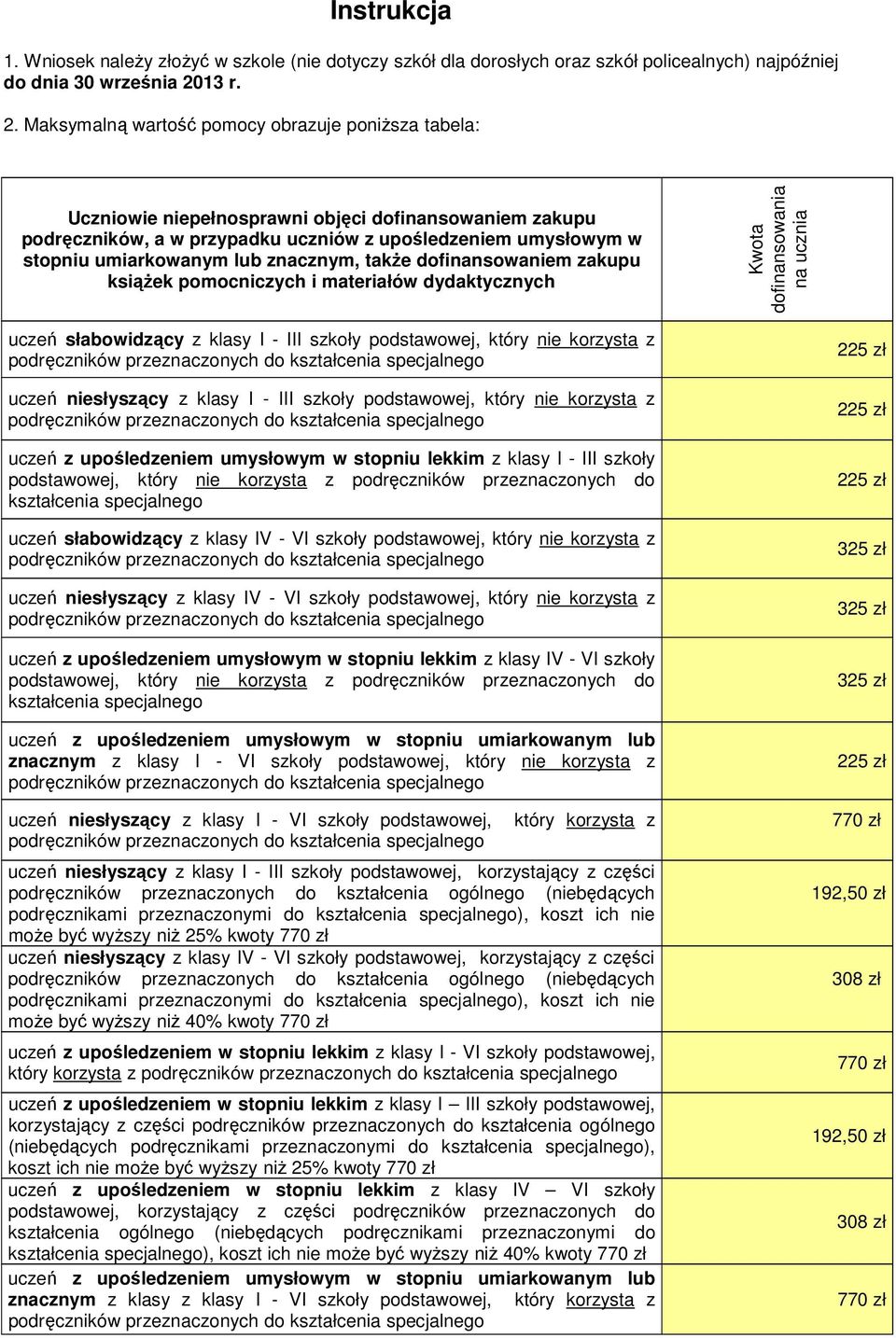 Maksymalną wartość pomocy obrazuje poniższa tabela: Uczniowie niepełnosprawni objęci dofinansowaniem zakupu podręczników, a w przypadku uczniów z upośledzeniem umysłowym w stopniu umiarkowanym lub