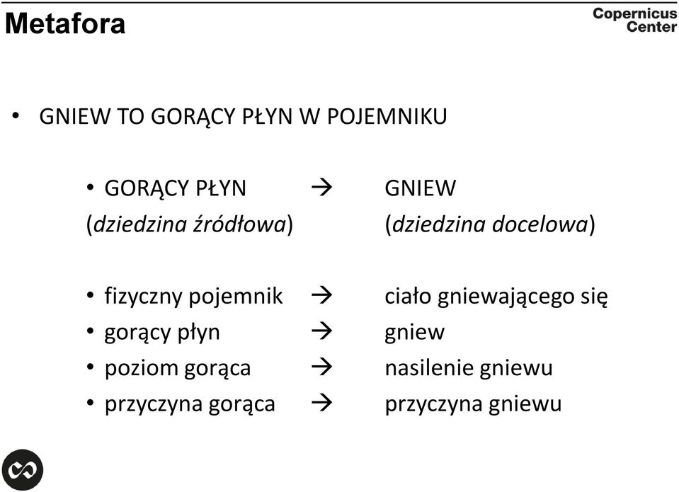 pojemnik ciało gniewającego się gorący płyn gniew poziom