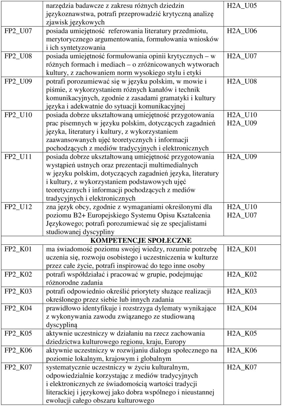 zróżnicowanych wytworach kultury, z zachowaniem norm wysokiego stylu i etyki potrafi porozumiewać się w języku polskim, w mowie i piśmie, z wykorzystaniem różnych kanałów i technik komunikacyjnych,