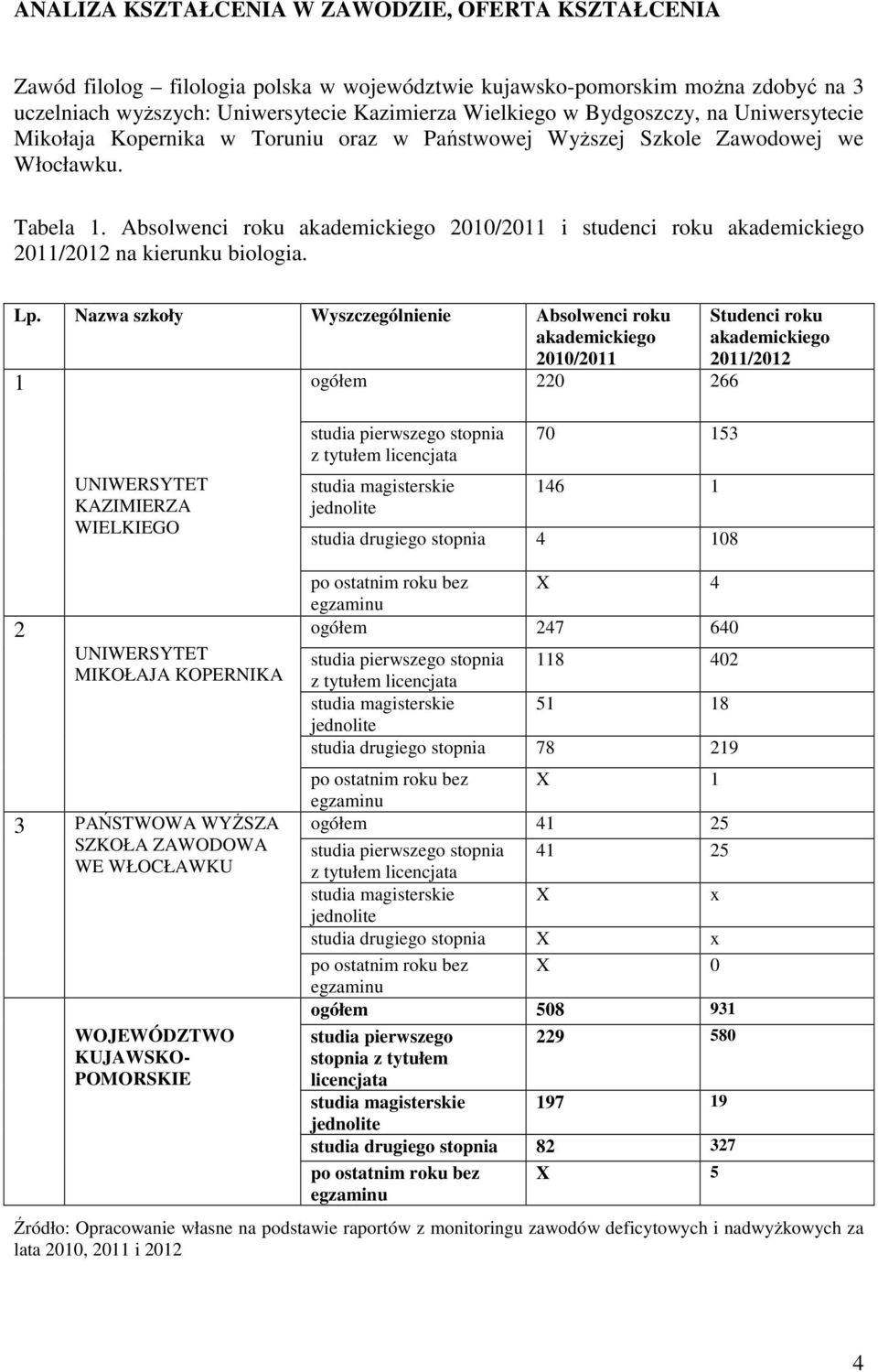 Absolwenci roku akademickiego 2010/2011 i studenci roku akademickiego 2011/2012 na kierunku biologia. Lp.