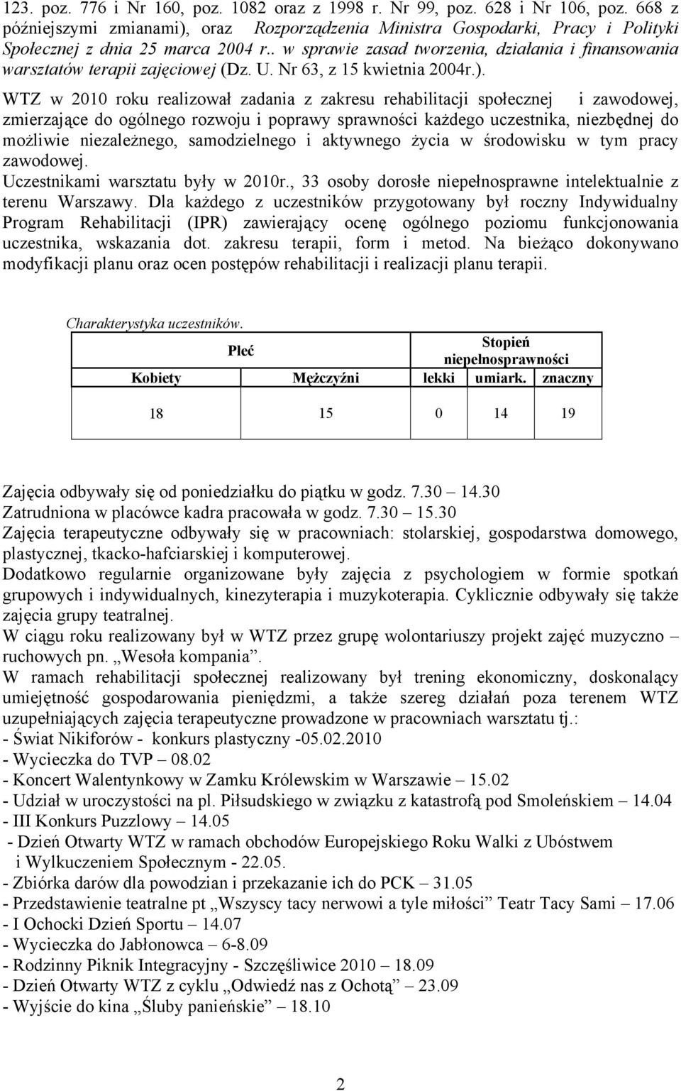 . w sprawie zasad tworzenia, działania i finansowania warsztatów terapii zajęciowej (Dz. U. Nr 63, z 15 kwietnia 2004r.).