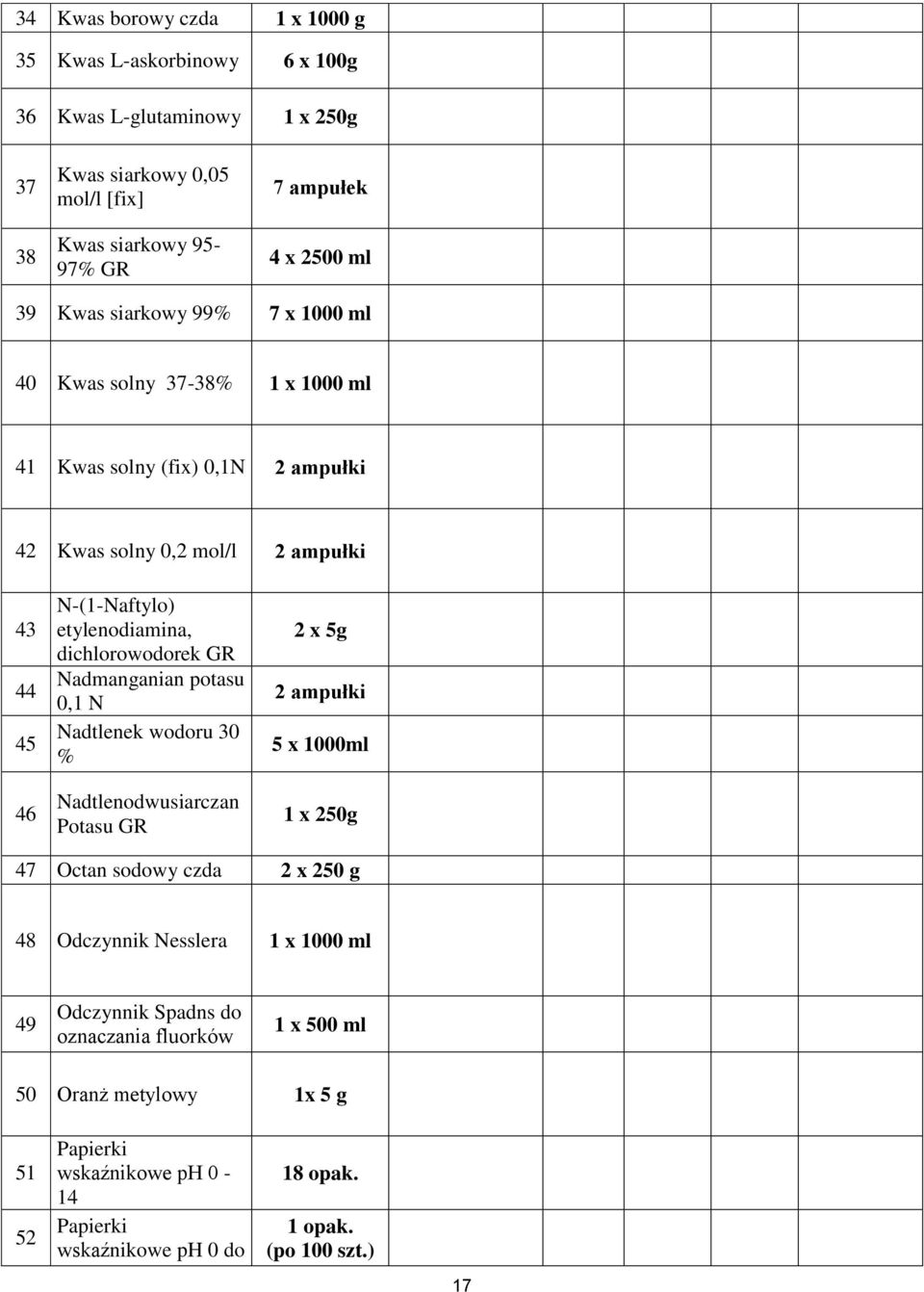 dichlorowodorek GR Nadmanganian potasu 0,1 N Nadtlenek wodoru 30 % Nadtlenodwusiarczan Potasu GR 2 x 5g 2 ampułki 5 x 1000ml 1 x 250g 47 Octan sodowy czda 2 x 250 g 48 Odczynnik