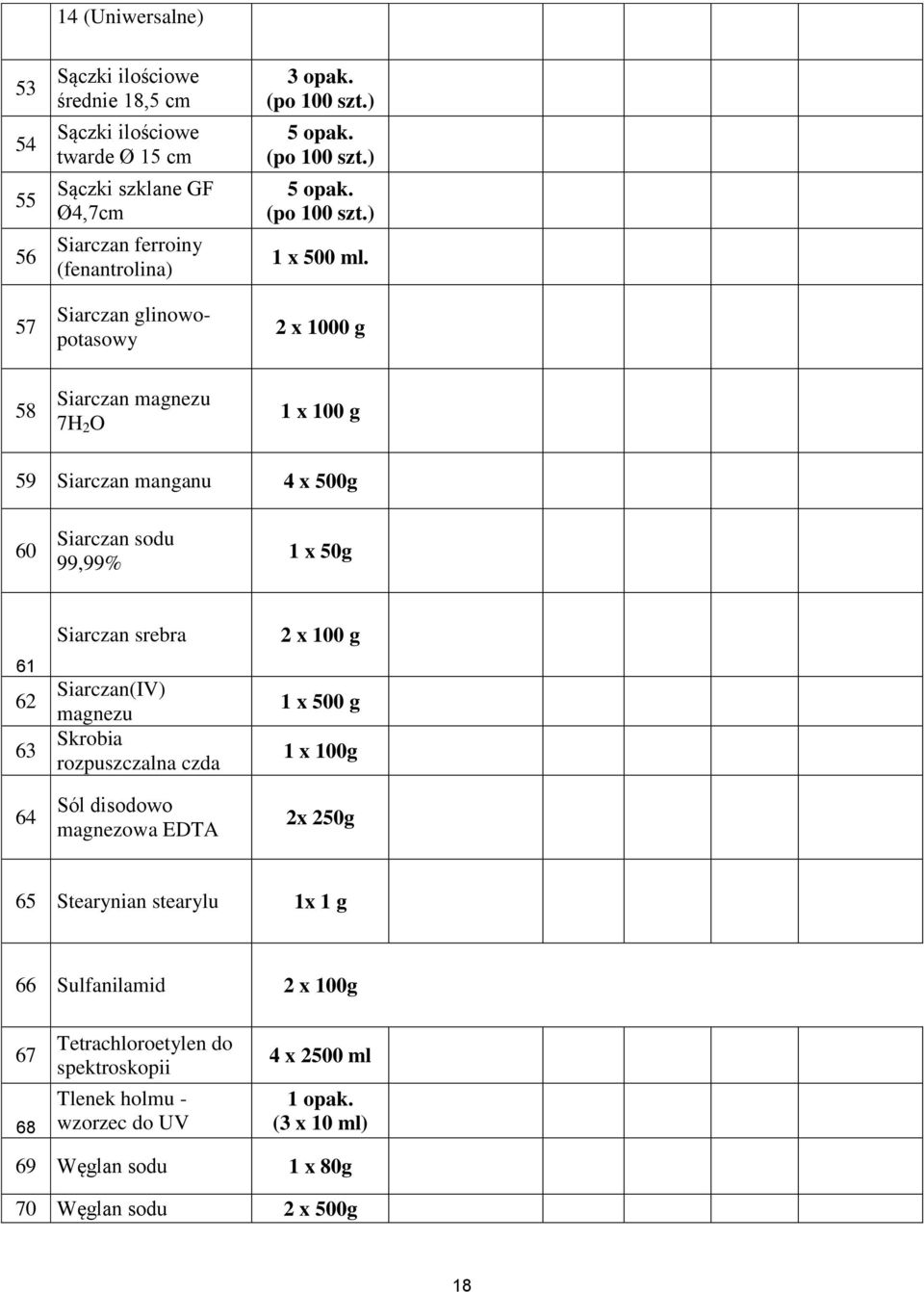 2 x 1000 g 58 Siarczan magnezu 7H 2 O 1 x 100 g 59 Siarczan manganu 4 x 500g 60 Siarczan sodu 99,99% 1 x 50g 61 62 63 64 Siarczan srebra Siarczan(IV) magnezu Skrobia