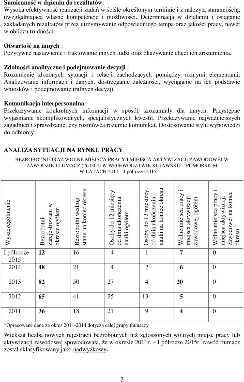 Otwartość na innych : Pozytywne nastawienie i traktowanie innych ludzi oraz okazywanie chęci ich zrozumienia.