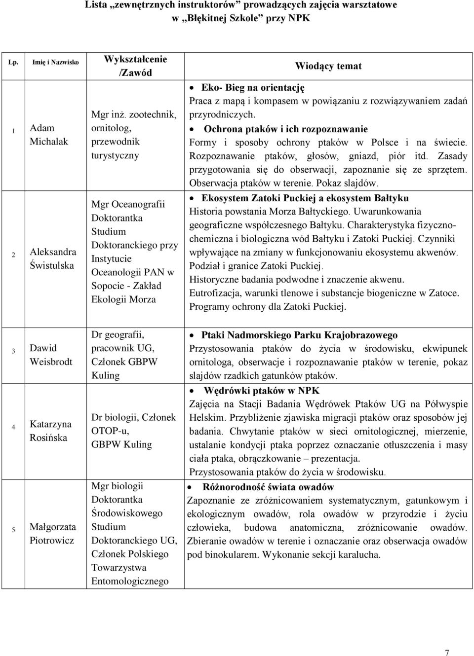 orientację Praca z mapą i kompasem w powiązaniu z rozwiązywaniem zadań przyrodniczych. Ochrona ptaków i ich rozpoznawanie Formy i sposoby ochrony ptaków w Polsce i na świecie.