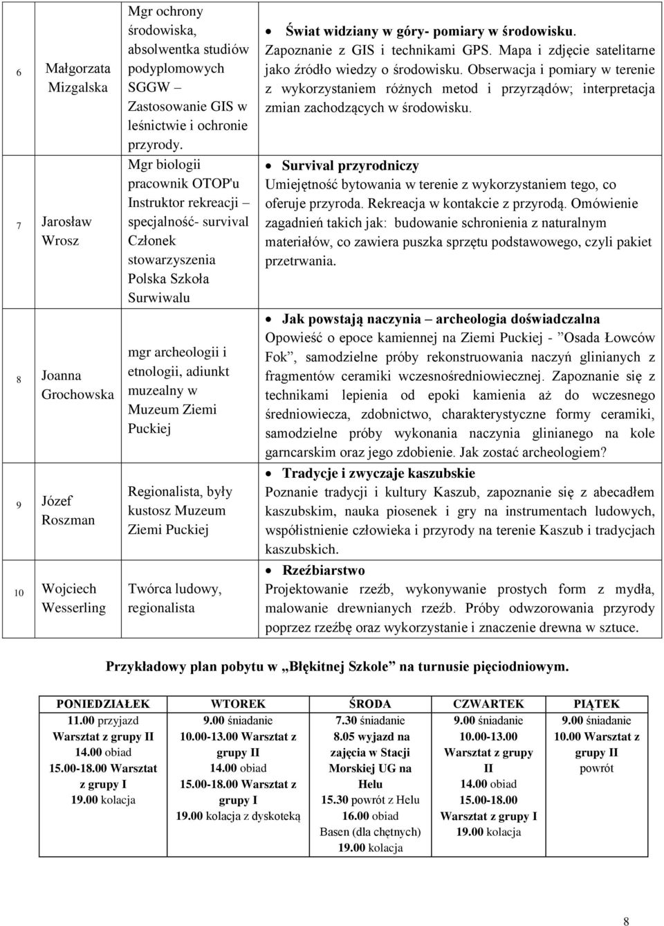 Mgr biologii pracownik OTOP'u Instruktor rekreacji specjalność- survival Członek stowarzyszenia Polska Szkoła Surwiwalu mgr archeologii i etnologii, adiunkt muzealny w Muzeum Ziemi Puckiej