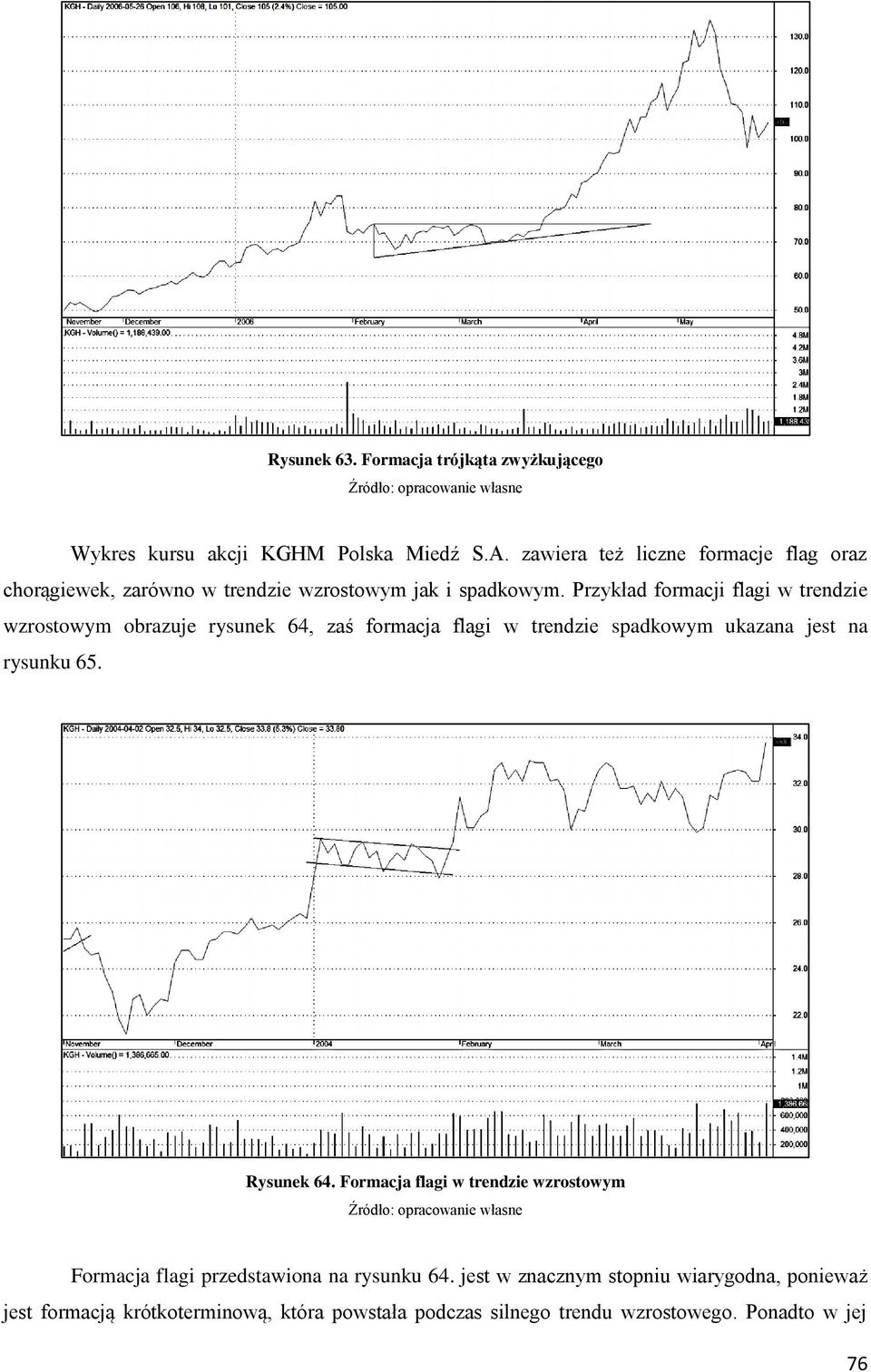 Przykład formacji flagi w trendzie wzrostowym obrazuje rysunek 64, zaś formacja flagi w trendzie spadkowym ukazana jest na rysunku 65.