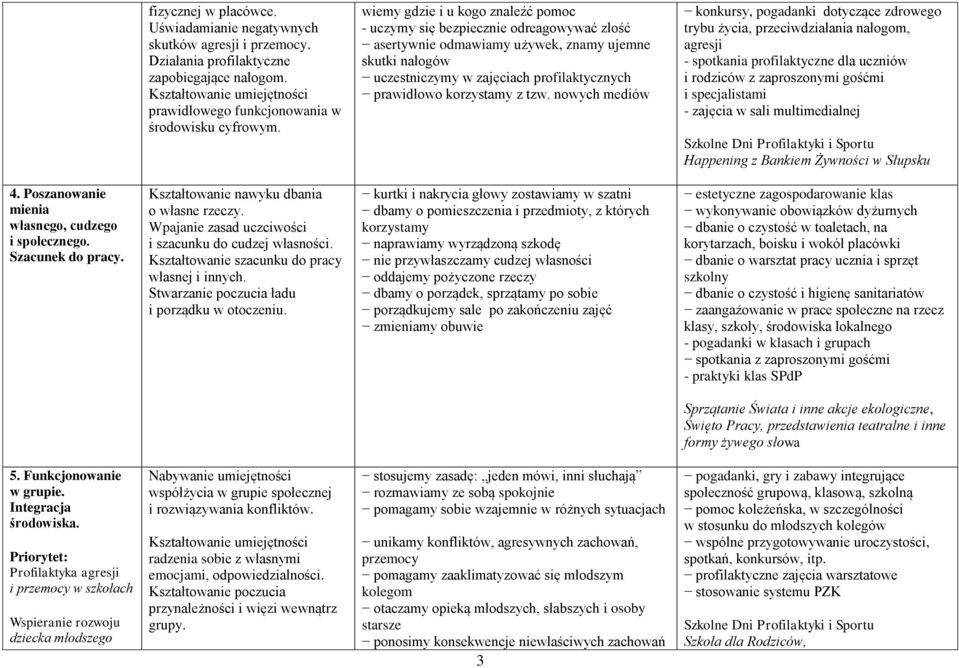 wiemy gdzie i u kogo znaleźć pomoc - uczymy się bezpiecznie odreagowywać złość asertywnie odmawiamy używek, znamy ujemne skutki nałogów uczestniczymy w zajęciach profilaktycznych prawidłowo