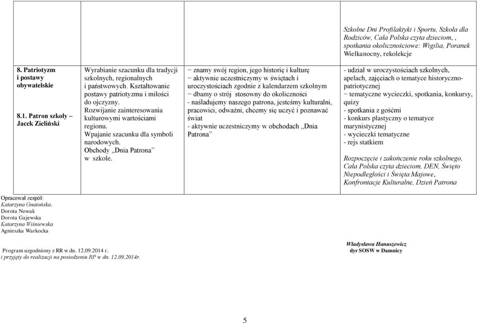 Rozwijanie zainteresowania kulturowymi wartościami regionu. Wpajanie szacunku dla symboli narodowych. Obchody Dnia Patrona w szkole.