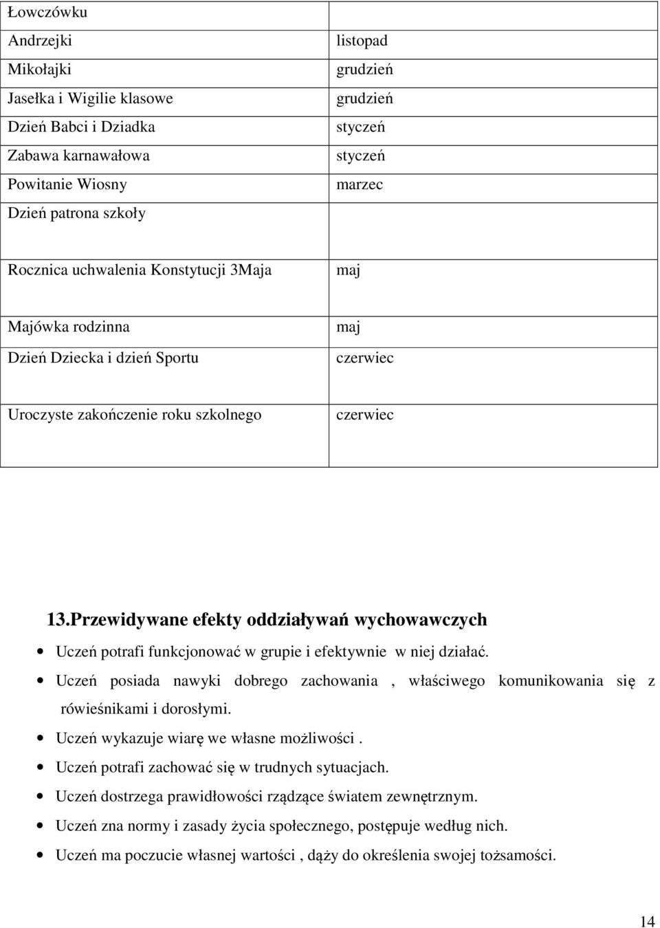 Przewidywane efekty oddziaływań wychowawczych Uczeń potrafi funkcjonować w grupie i efektywnie w niej działać.