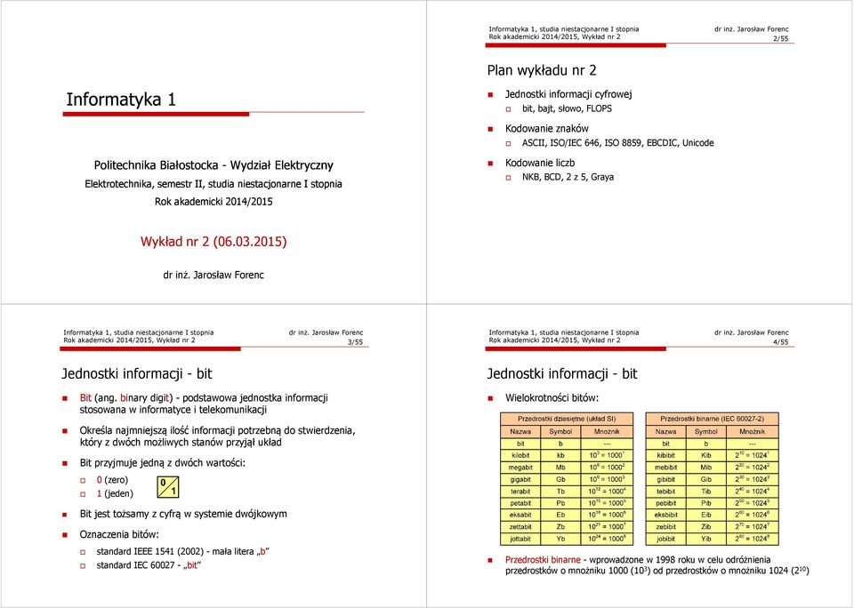 2015) Rok akademicki 2014/2015, Wykład nr 2 3/55 Rok akademicki 2014/2015, Wykład nr 2 4/55 Jednostki informacji - bit Jednostki informacji - bit Bit (ang.