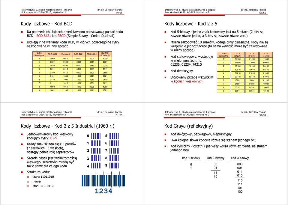 BCD, w których poszczególne cyfry są kodowane w inny sposób Cyfra dziesiętna 0 1 2 BCD 8421 0000 0001 0010 Excess-3 0011 0100 0101 BCD 2421 0000 0001 0010 BCD 84-2-1 0000 0111 0110 IBM 1401 BCD 8421