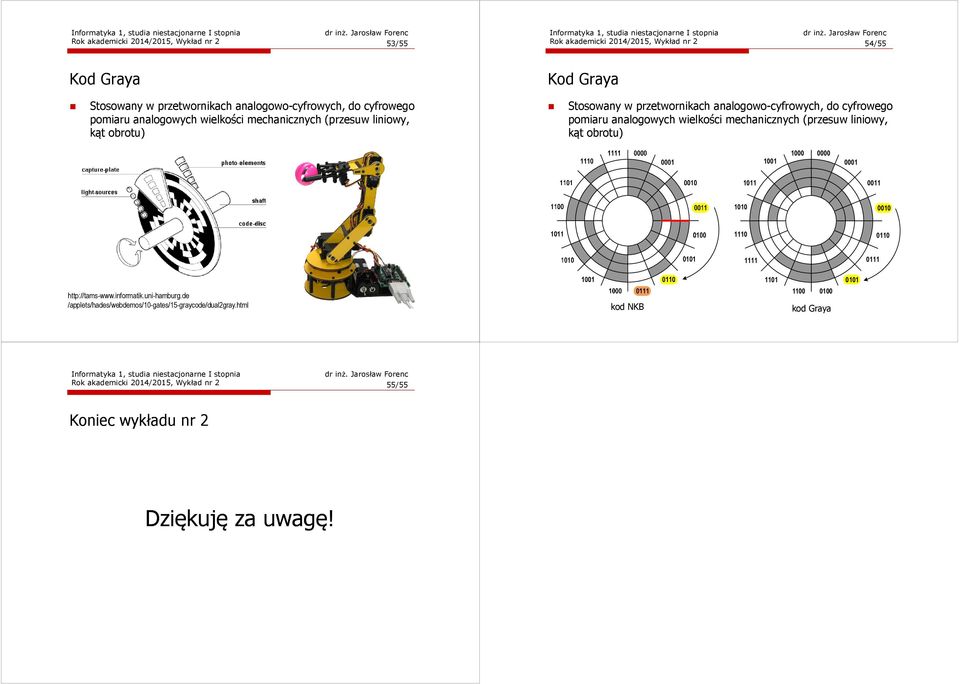 wielkości mechanicznych (przesuw liniowy, kąt obrotu) 1001 1000 0000 0001 1011 0011 1010 0010 1110 0110 1111 0111 http://tams-www.informatik.uni-hamburg.