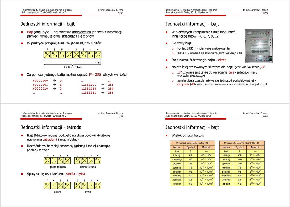 jeden bajt to 8 bitów 8-bitowy bajt: koniec 1956 r. - pierwsze zastosowanie 1964 r.