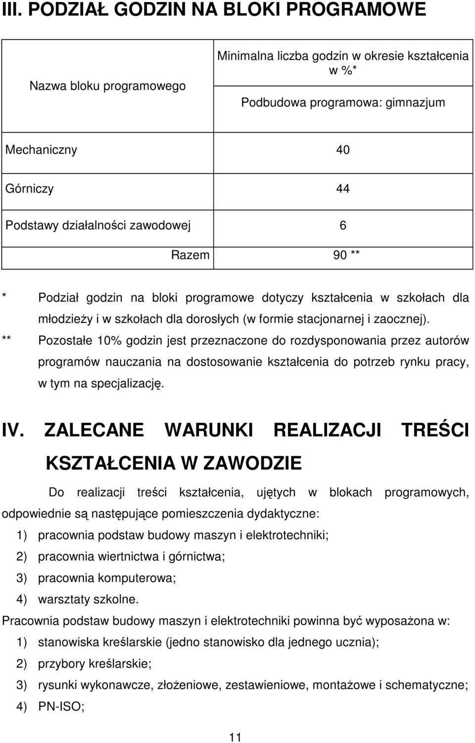 ** Pozostałe 10% godzin jest przeznaczone do rozdysponowania przez autorów programów nauczania na dostosowanie kształcenia do potrzeb rynku pracy, w tym na specjalizację. IV.