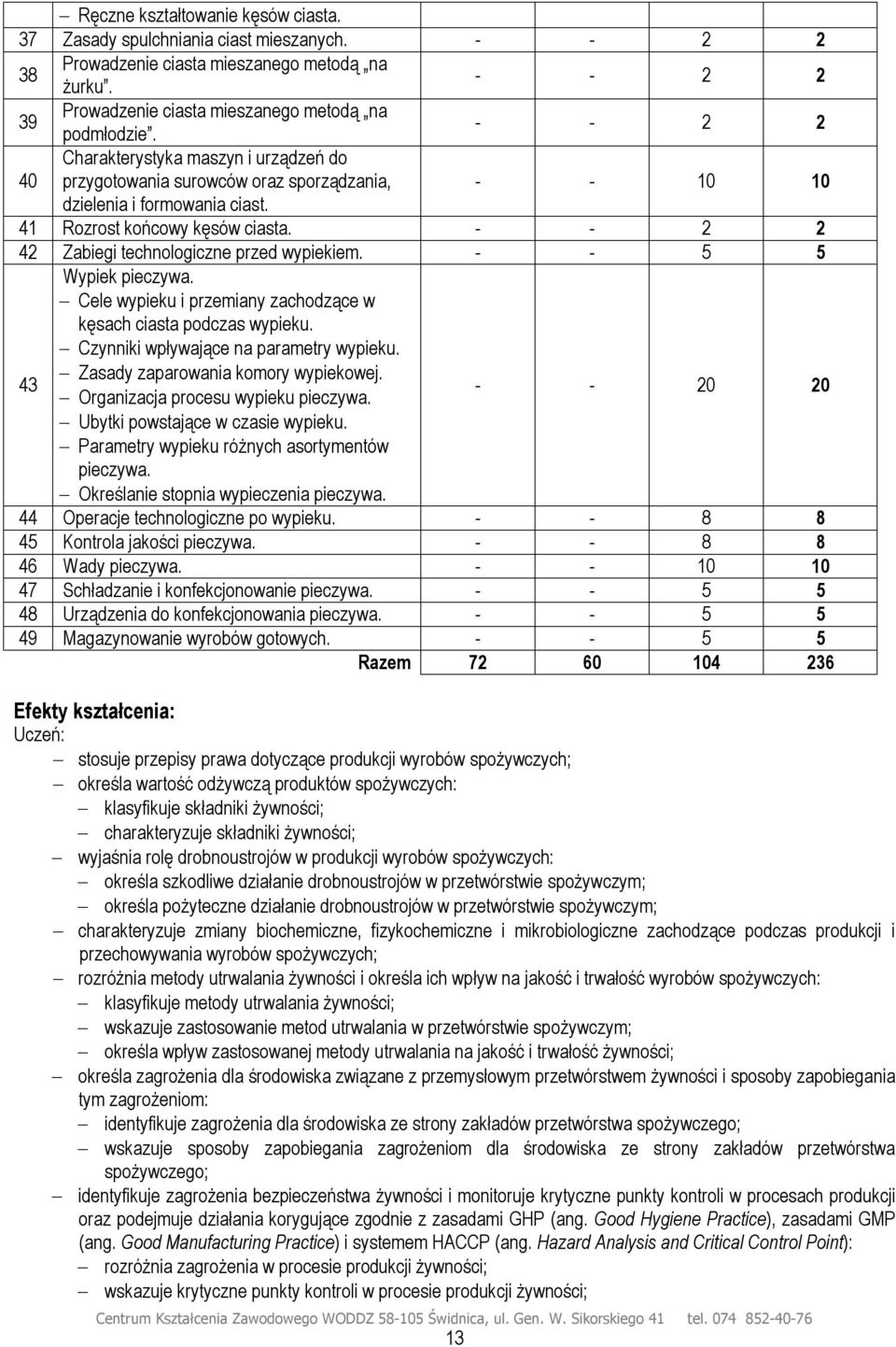 - - 2 2 42 Zabiegi technologiczne przed wypiekiem. - - 5 5 43 Wypiek pieczywa. Cele wypieku i przemiany zachodzące w kęsach ciasta podczas wypieku. Czynniki wpływające na parametry wypieku.