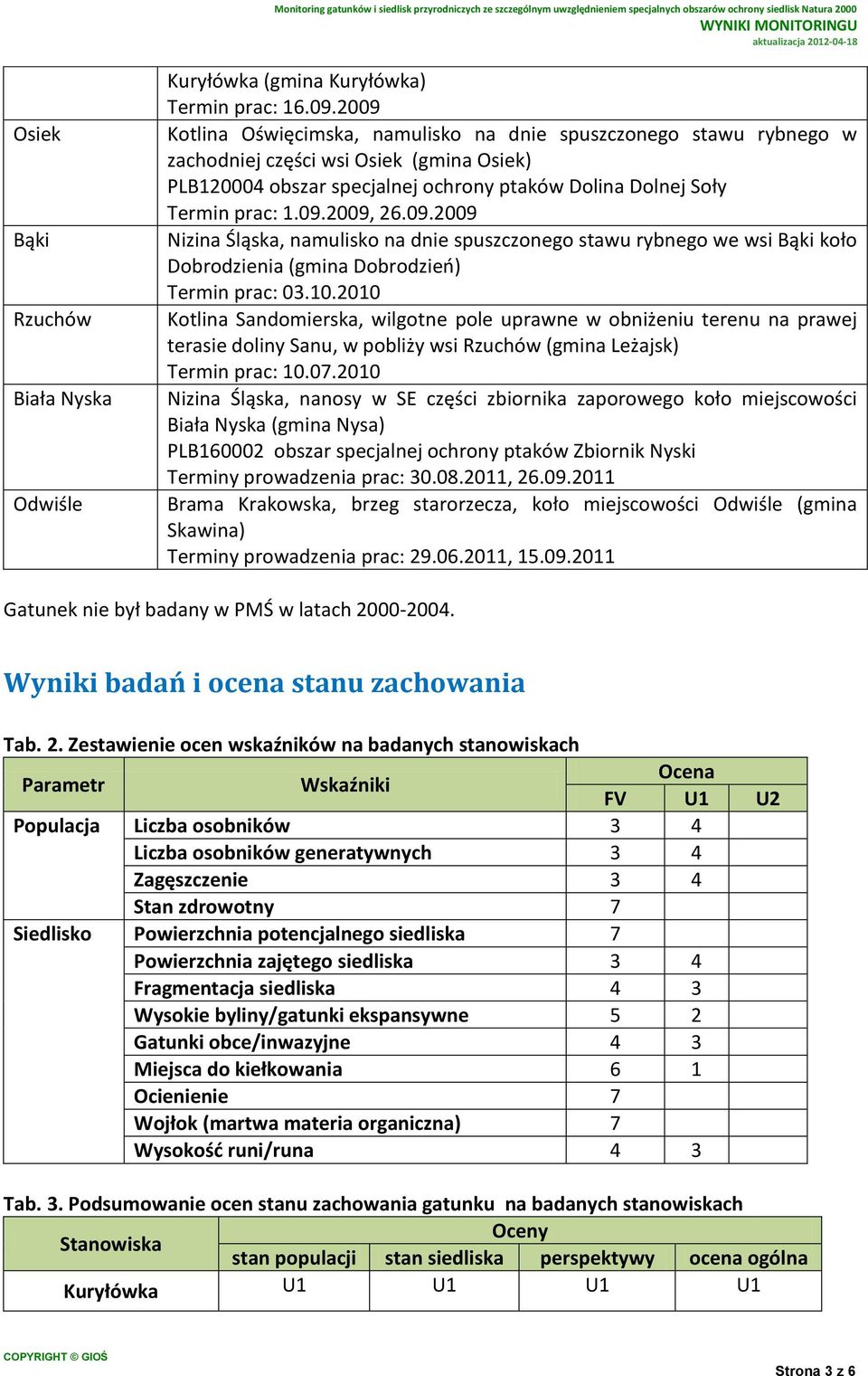 09.2009 Nizina Śląska, namulisko na dnie spuszczonego stawu rybnego we wsi Bąki koło Dobrodzienia (gmina Dobrodzień) Termin prac: 03.10.