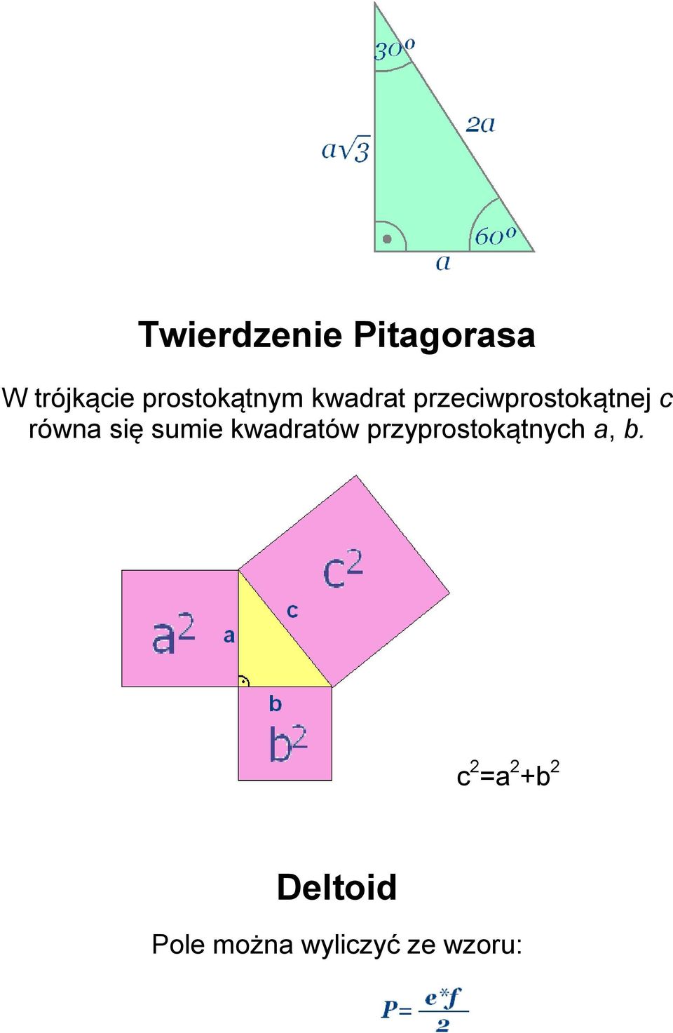 równa się sumie kwadratów przyprostokątnych