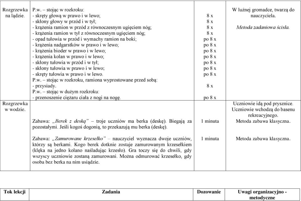 wodzie. P.w. stojąc w rozkroku: - skręty głową w prawo i w lewo; - skłony głowy w przód i w tył; - krążenia ramion w przód z równoczesnym ugięciem nóg; - krążenia ramion w tył z równoczesnym ugięciem