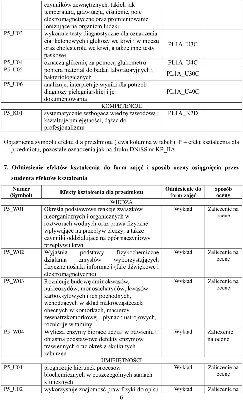 laboratoryjnych i bakteriologicznych PL1A_U30C P5_U06 analizuje, interpretuje wyniki dla potrzeb diagnozy pielęgniarskiej i jej PL1A_U49C dokumentowania KOMPETENCJE P5_K01 systematycznie wzbogaca