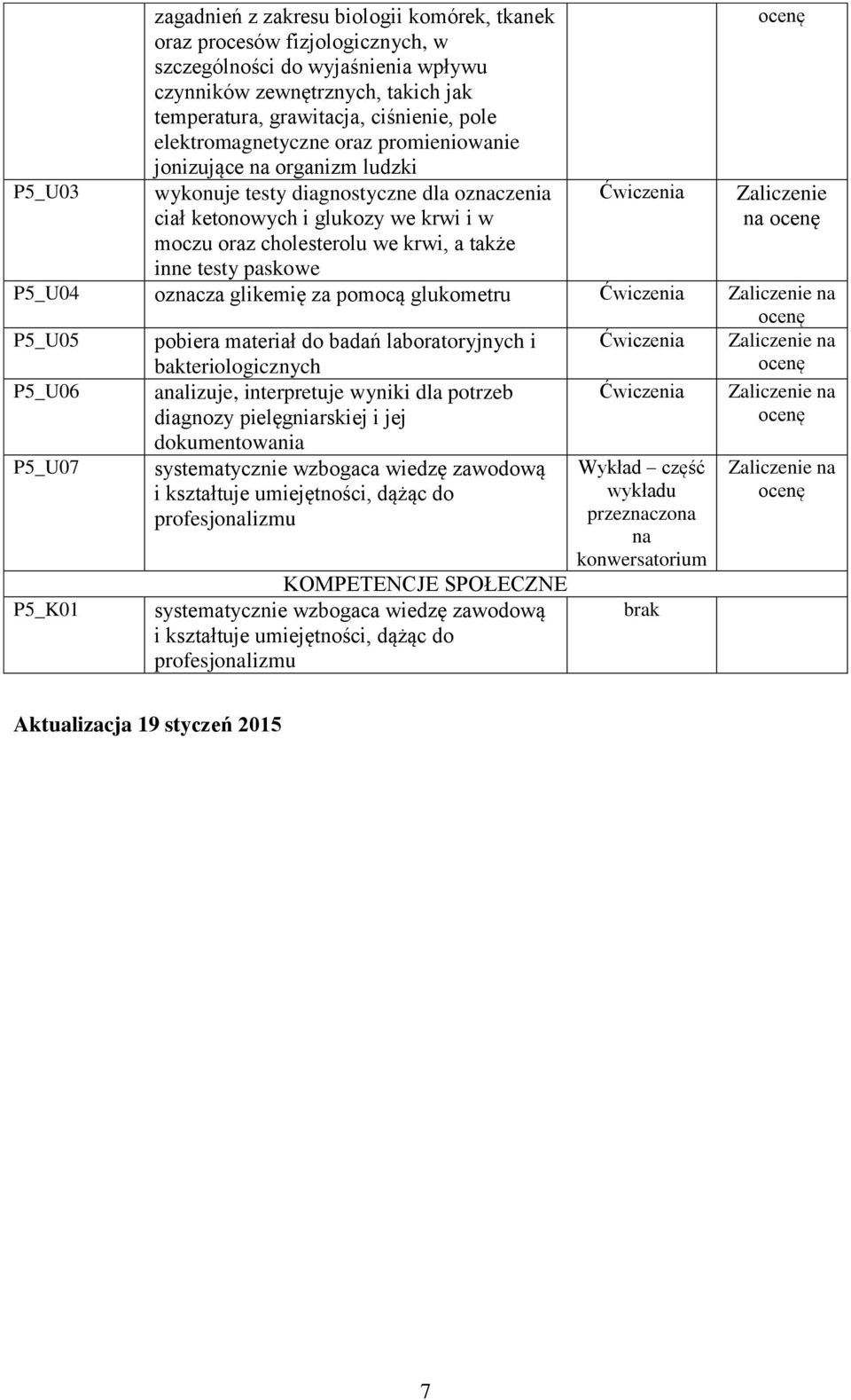 testy paskowe Ćwiczenia Zaliczenie na P5_U04 oznacza glikemię za pomocą glukometru Ćwiczenia P5_U05 pobiera materiał do badań laboratoryjnych i Ćwiczenia bakteriologicznych P5_U06 analizuje,