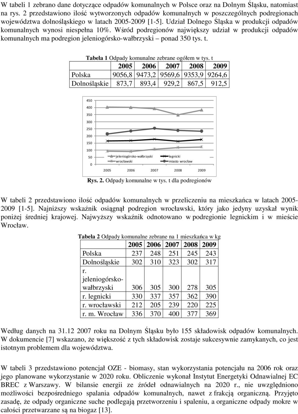 Udział Dolnego Śląska w produkcji odpadów komunalnych wynosi niespełna 10%. Wśród podregionów największy udział w produkcji odpadów komunalnych ma podregion jeleniogórsko-wałbrzyski ponad 350 ty