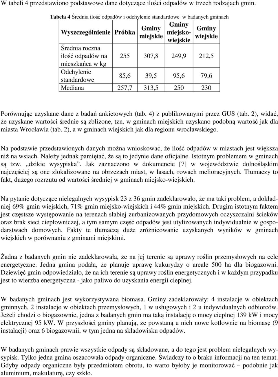 miejskowiejskie Gminy wiejskie 255 307,8 249,9 212,5 85,6 39,5 95,6 79,6 Mediana 257,7 313,5 250 230 Porównując uzyskane dane z badań ankietowych (tab. 4) z publikowanymi przez GUS (tab.