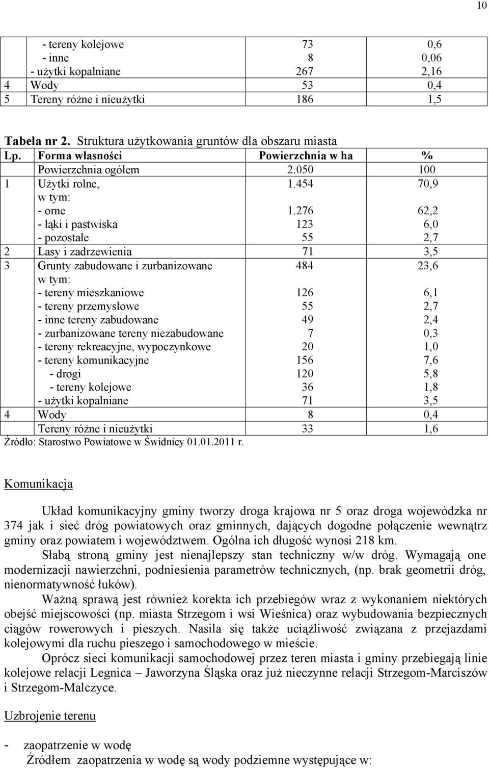 276 123 55 62,2 6,0 2,7 2 Lasy i zadrzewienia 71 3,5 3 Grunty zabudowane i zurbanizowane w tym: - tereny mieszkaniowe - tereny przemysłowe - inne tereny zabudowane - zurbanizowane tereny