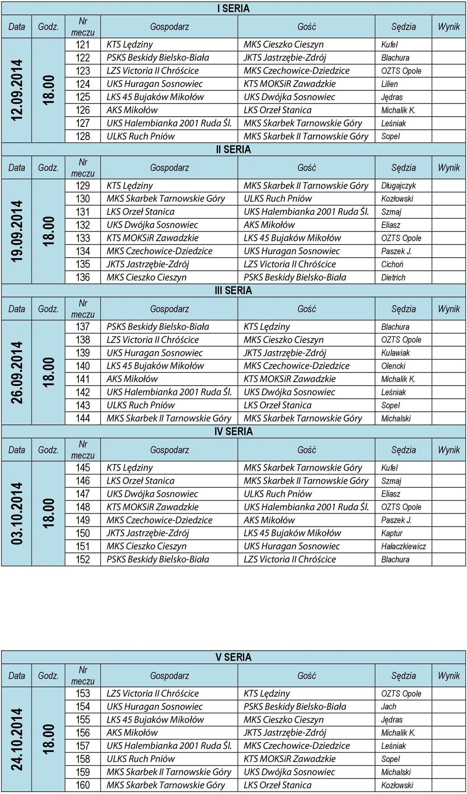 Sosnowiec KTS MOKSiR Zawadzkie Lilien 125 LKS 45 Bujaków Mikołów UKS Dwójka Sosnowiec Jędras 126 AKS Mikołów LKS Orzeł Stanica Michalik K. 127 UKS Halembianka 2001 Ruda Śl.